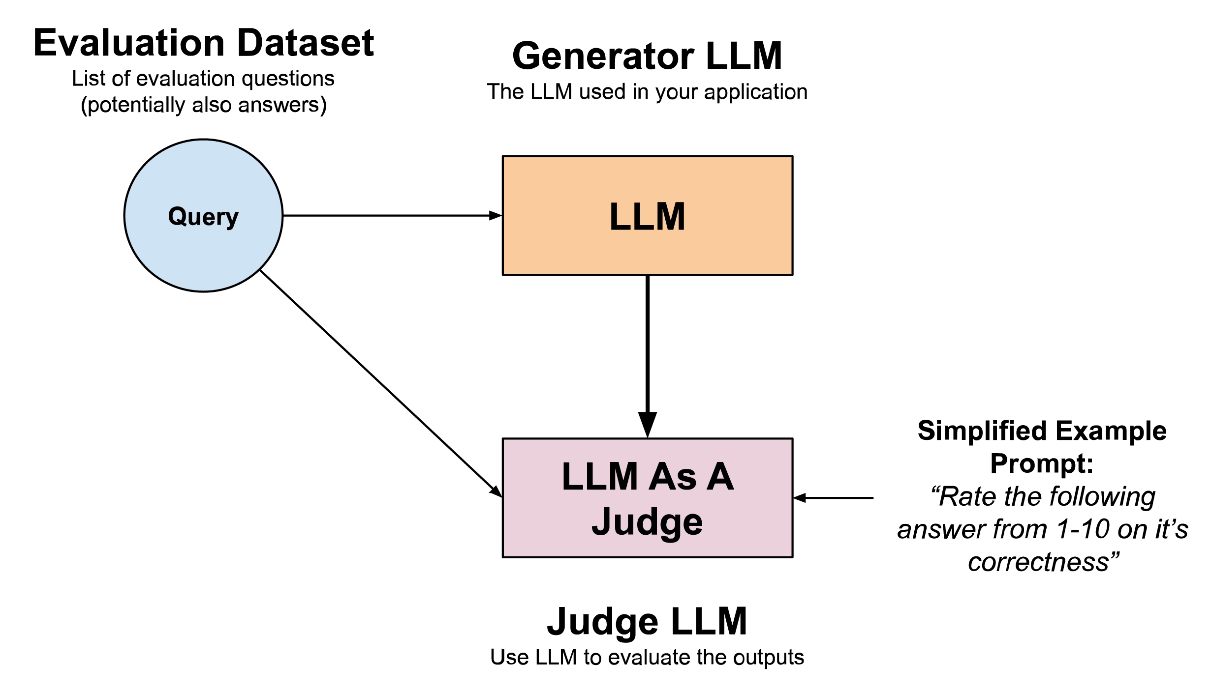 Blog Evaluating Rag Judge LLM