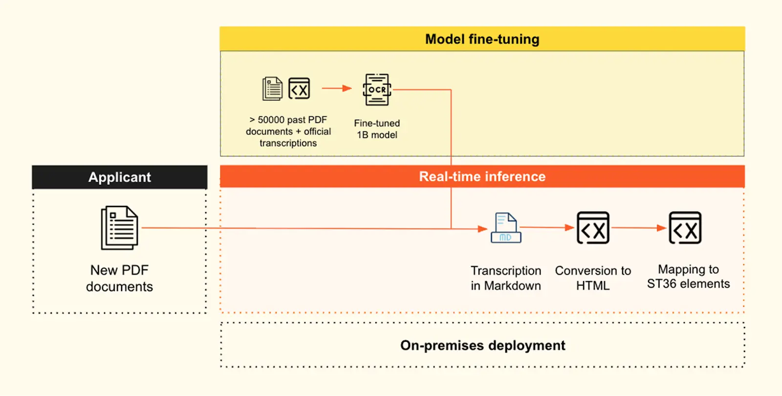 a8298277-b6b3-44c4-949a-59b2f5b6ed6e